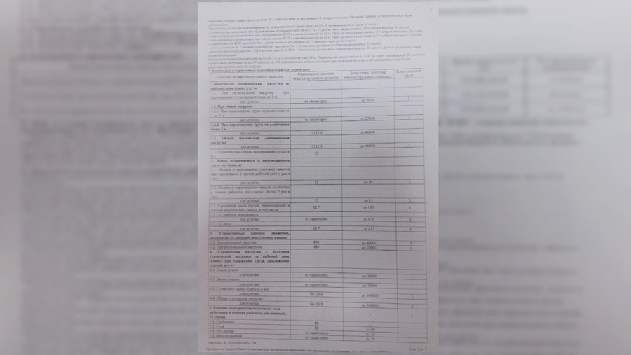 Оценка условий труда тольяттинских инкассаторов от 2018 г. Фото © Предоставлено инкассаторами