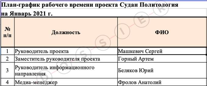 Как бывшие сотрудники Пригожина продолжают влиять на политику Центральной Африки